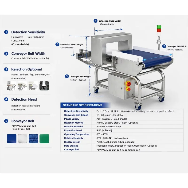 High sensitivity frozen snacks fast food conveyor belt industrial metal detector 304 stainless steel IP54