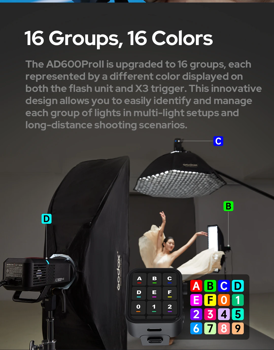 GODOX AD600 Pro II LED Video Light Bi-Color 2800-6000K Photography Lighting for Camera Live Streaming Youbube Outdoor Shooting