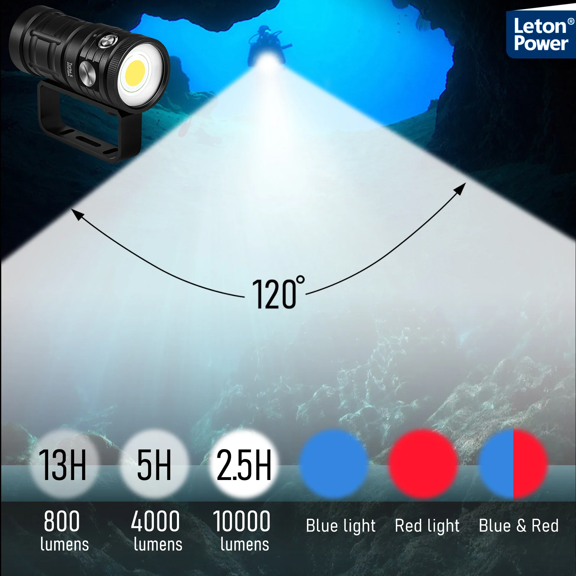 Imagem -03 - Letonpower Lanterna Mergulho Subaquático Carregamento Tipo-c Luz de Vídeo Scuba 25000lumens 100m