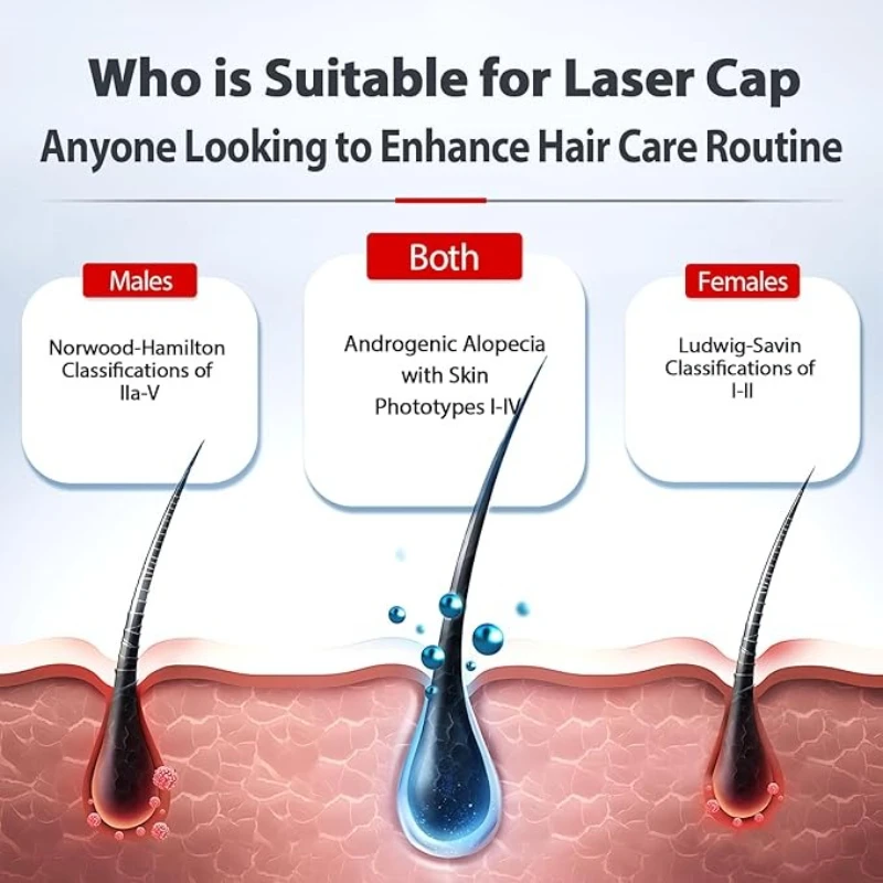 

660nm Red Light Therapy Cap 100 LED Beads - 4 Speed Modes for Hair Thickness & Oil Control