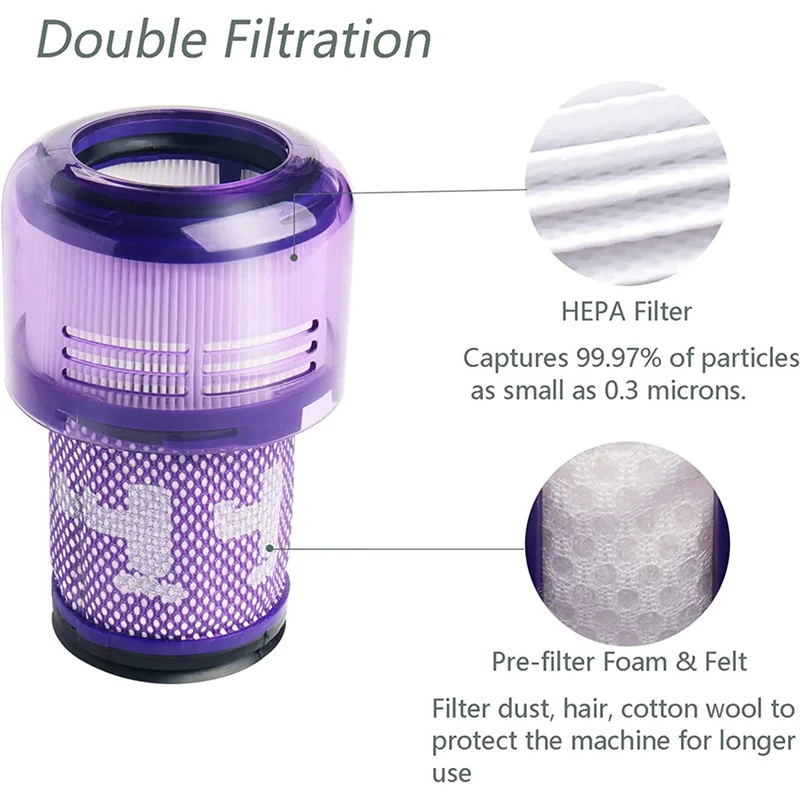 3 PACK Filter Replacement for Dyson V12 Detect Slim Cordless Vacuum and V12 Slim Vacuums, Compare to Part 971517-01