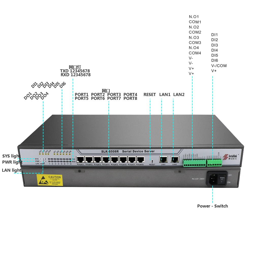 SERIALLINK SLK-S508R RS232 RS485 RTU TCP/IP Gateway 8-Port RS232/RS485 Serial Converter Console Server