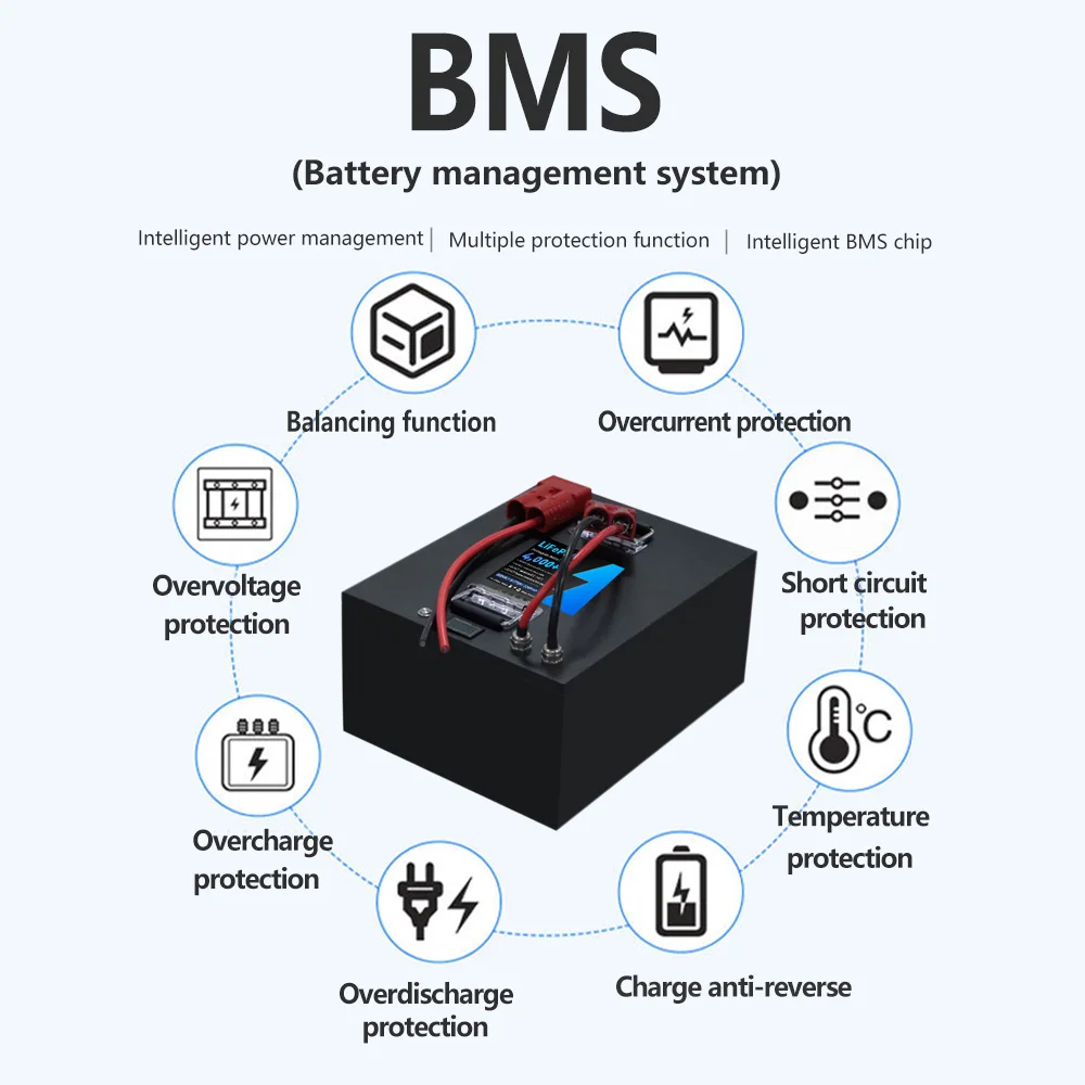 60v 70AH LiFePO4 Lithium Battery Pack  Built-in 100A Bluetooth BMS For Outdoor electricity use Sightseeing bus+10A Charger