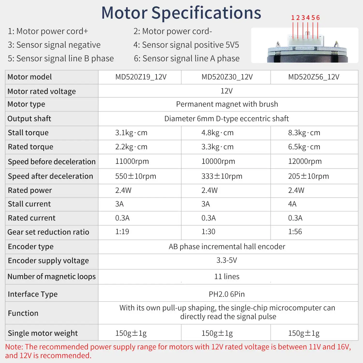 Yahboom Robot Car Chassis Pendulum Suspension Mecanum Wheel Ackerman Steering Aluminum Alloy(Crawler chassis out of stock)