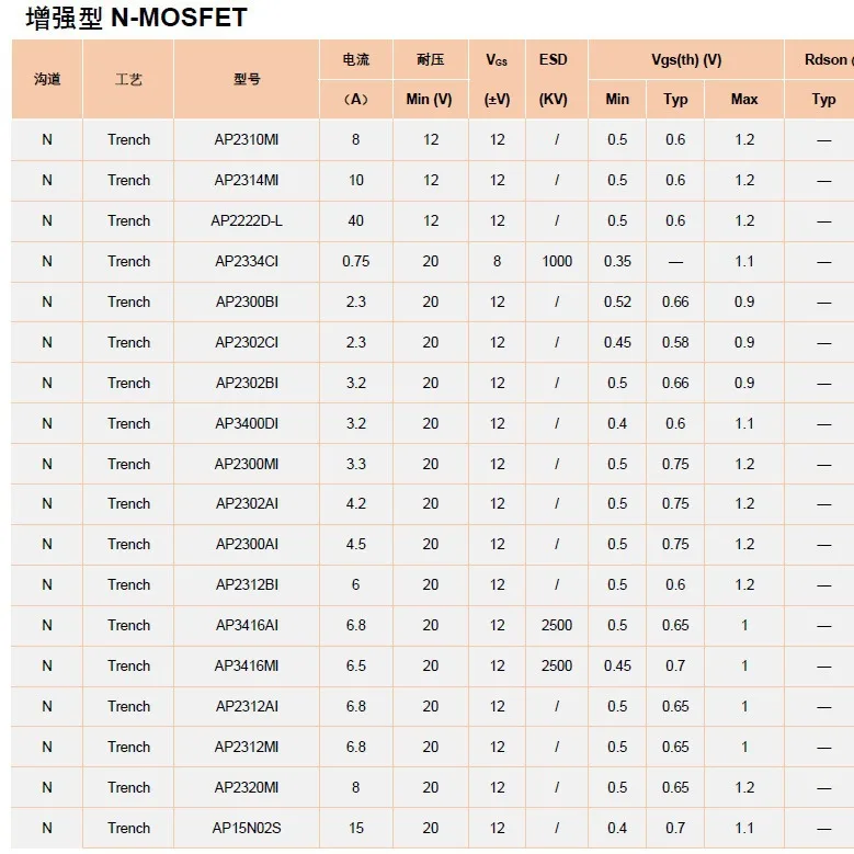 Stock AP50N03AD MOS Tube Original