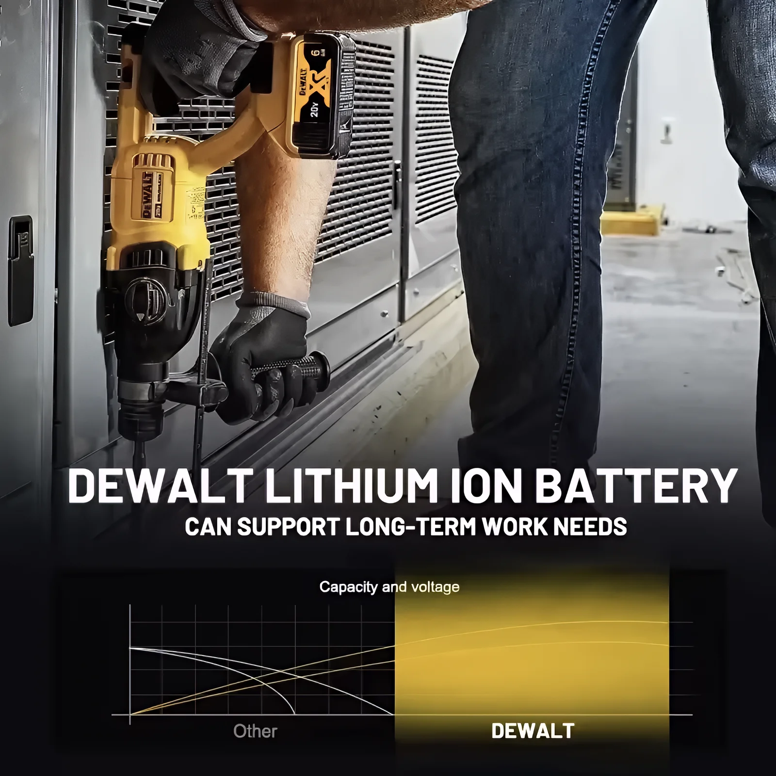 Original Dewalt 20V Max 6Ah Battery DCB206 XR Lithium Ion Rechargeable Pack Replacement for Cordless Power Tool