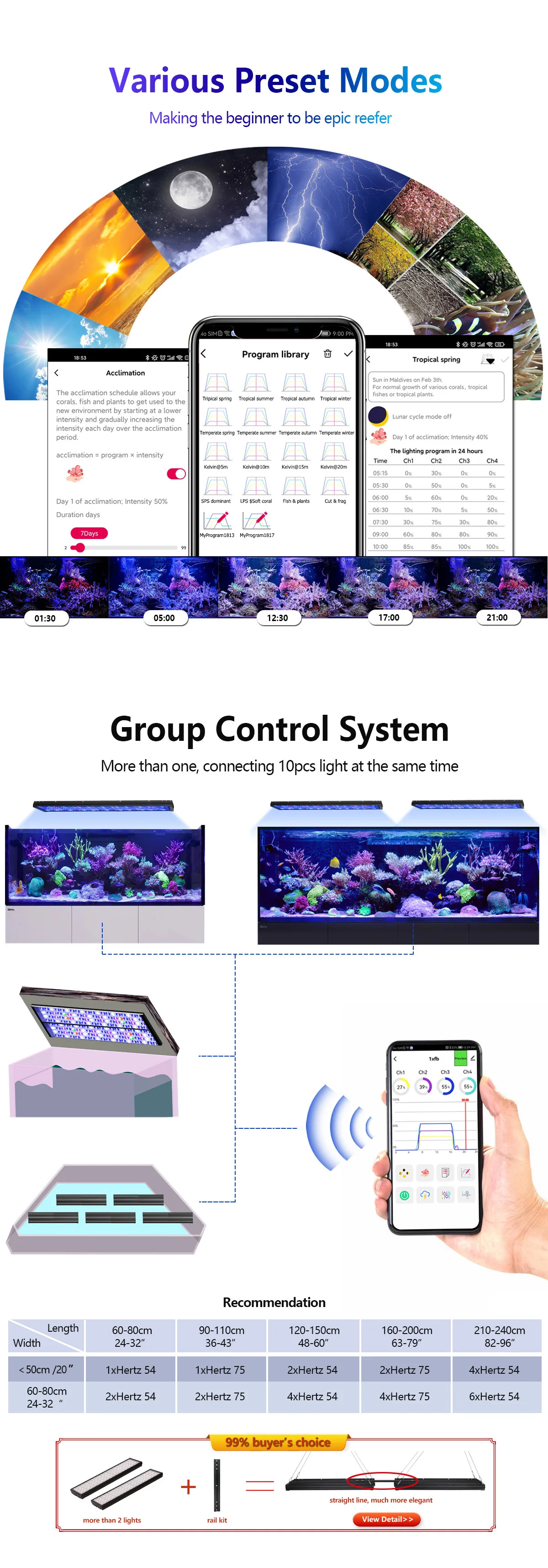 PopBloom-Marine Aquarium Lamp, Full Spectrum Programmable LED for Aquarium, Reef Coral, SPS/LPS, 36"/3ft, 80-100cm