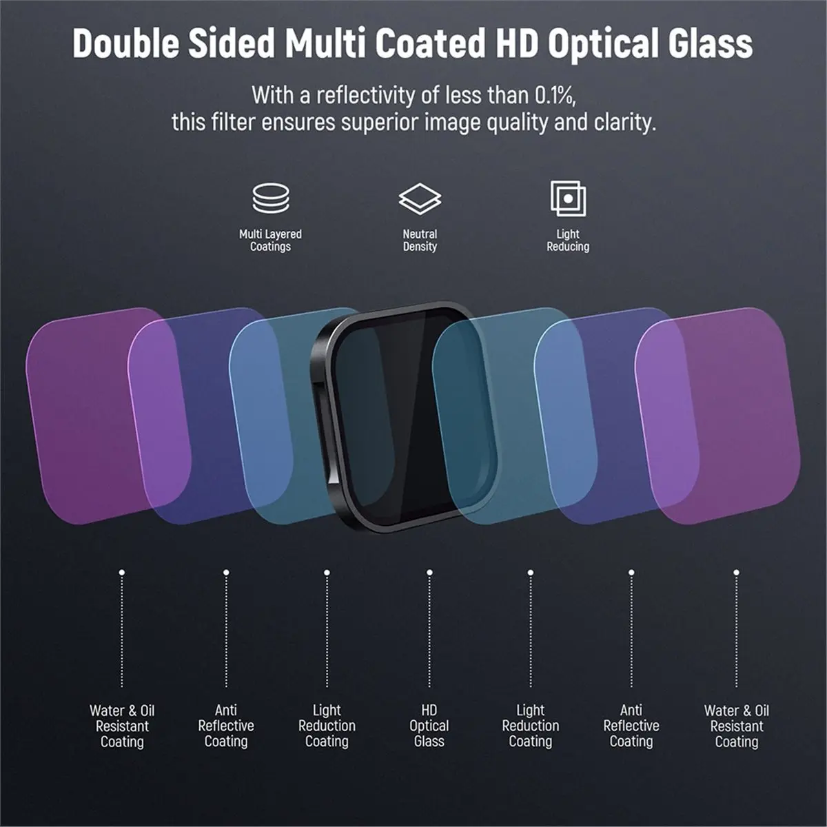 B21B 4-Pack Water-Repellent ND Filter Set ND16 ND32 ND64 for Camera Enhanced Clarity & Protection
