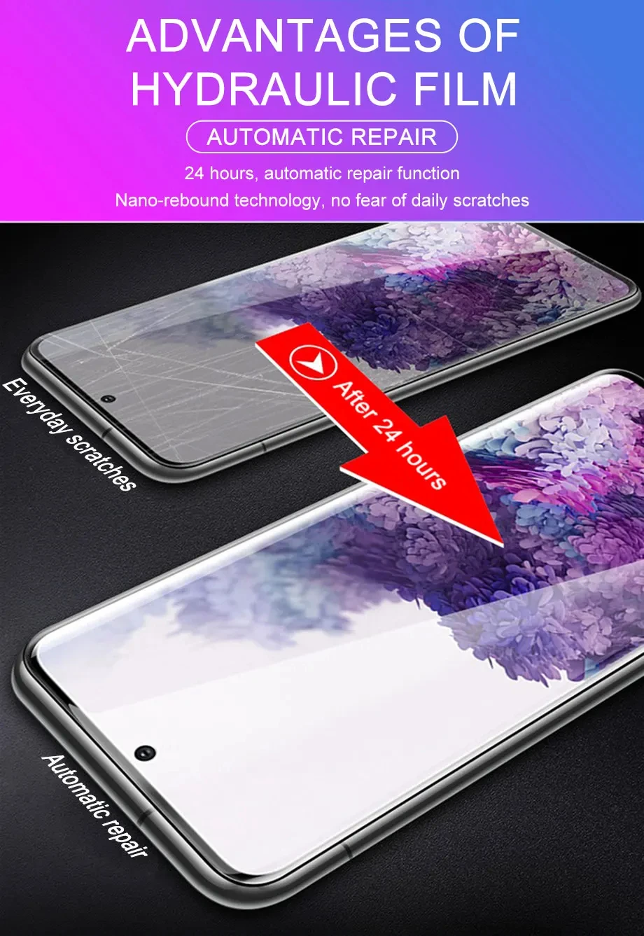 4Pcs Hydrogel Film Volle Abdeckung Für Samsung Galaxy S23 S10 S20 S21 S22 S24 S25 Ultra Plus FE A14 a23 A34 A54 Screen Protector Film – Detail 6