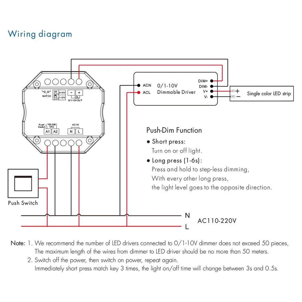 Skylégiti- Gradateur de Poussée WiFi RF, 1CH, Commande Vocale, Gradation RF, Joli DIP pour Bande LED à Document Unique