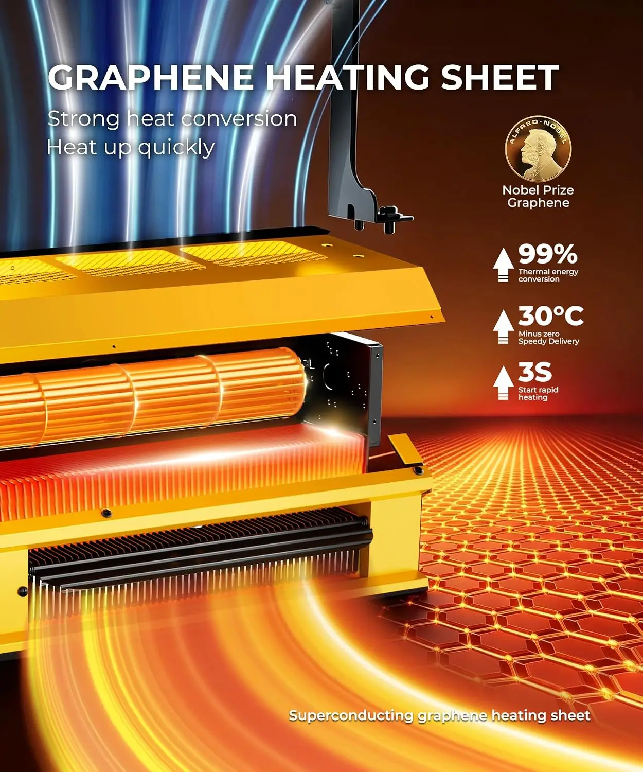 Garage Heater, 240V Hardwired Electric, 4000W Graphene Heating, Yellow