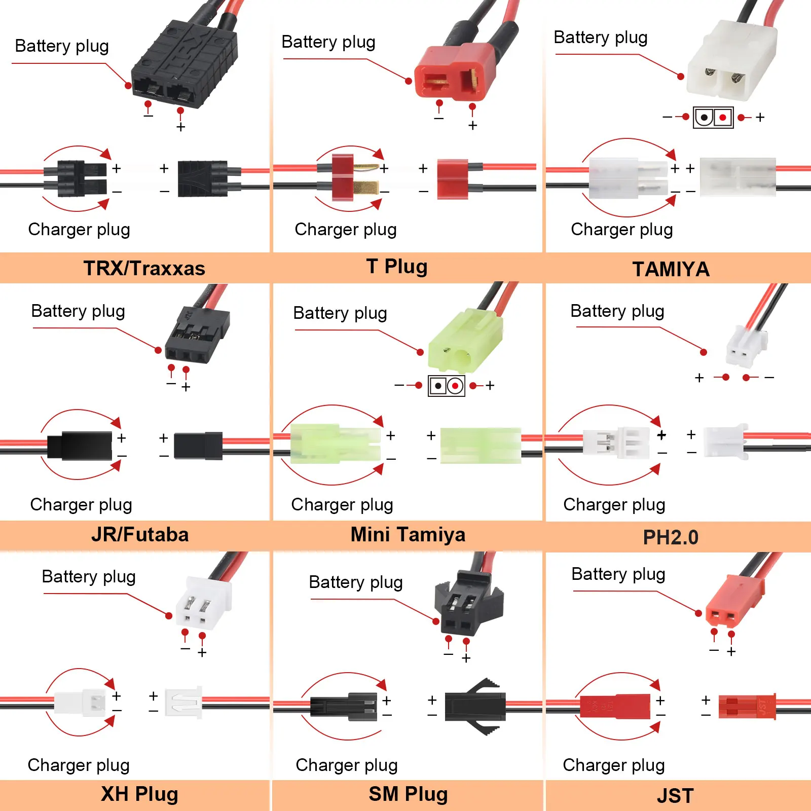 Soshine RC Battery Charger for 4.8V 7.2V 8.4V 9.6V NiMH/NiCD, RC Car Charger for Traxxas 2.4V-12V NiMH/NiCD Battery Pack