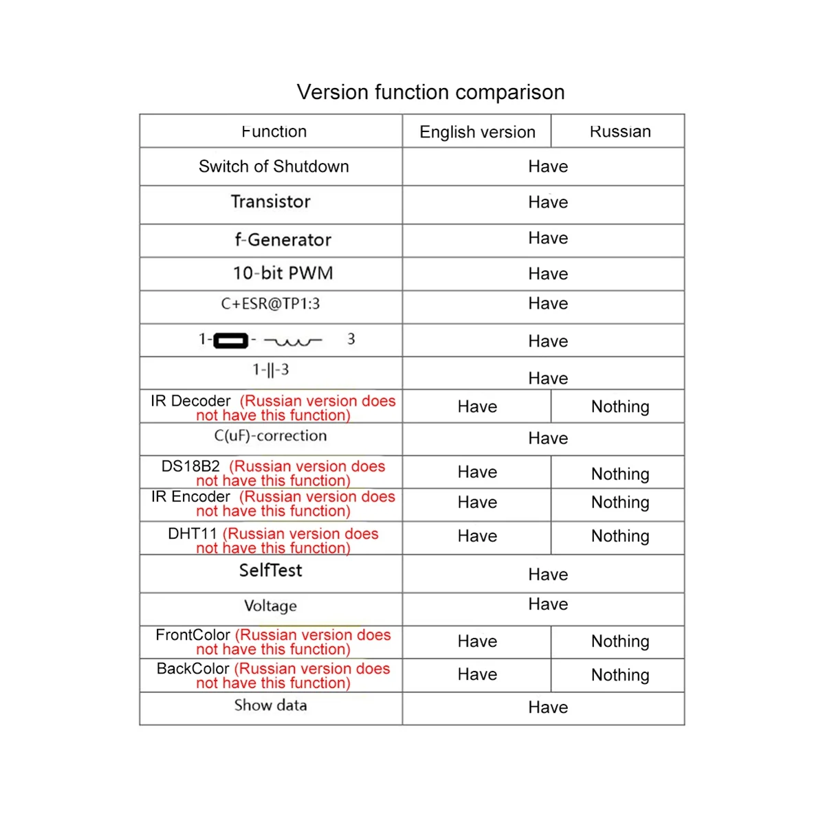 GM328A Transistor Tester Digital Multimeter Electrical Capacitance Meter Diode Triode Resistor Tester Russian Version