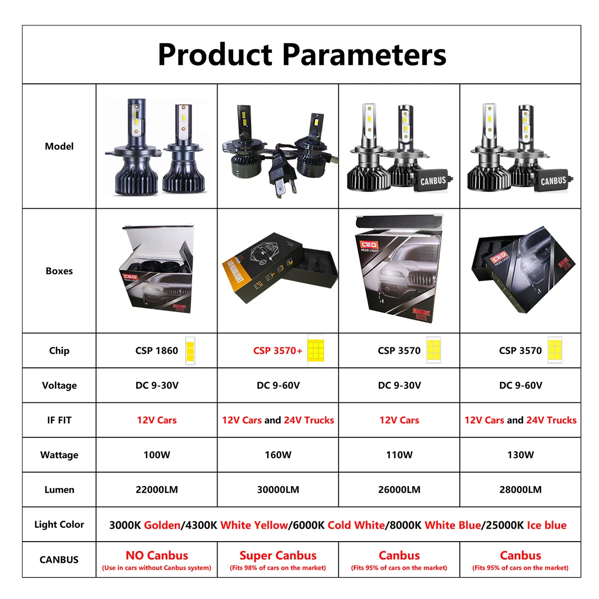 Car Headlight CSP 28000LM 130W H4 LED H7 Canbus H1 H3 H8 H11 9005 9006 9007 880 8000K 6000K Car Auto Headlamp Led Lights For Car