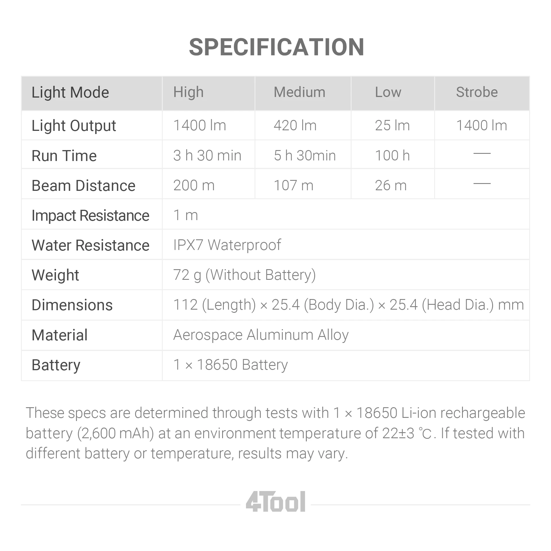 Nextorch 4Tool ED10, latarka LED, 1400 lumenów, wysokowydajna ładowalna latarka typu C na zewnątrz, na kemping