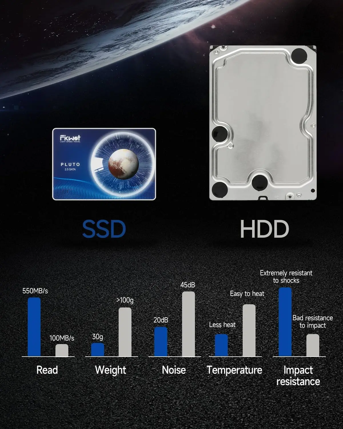 Fikwot FX815 (256/512GB 1/2TB) SSD 3D QLC NAND 2.5 "SATA III unità a stato solido interna 6 Gb/s, fino a 560 MB/s per Laptop e Desktop