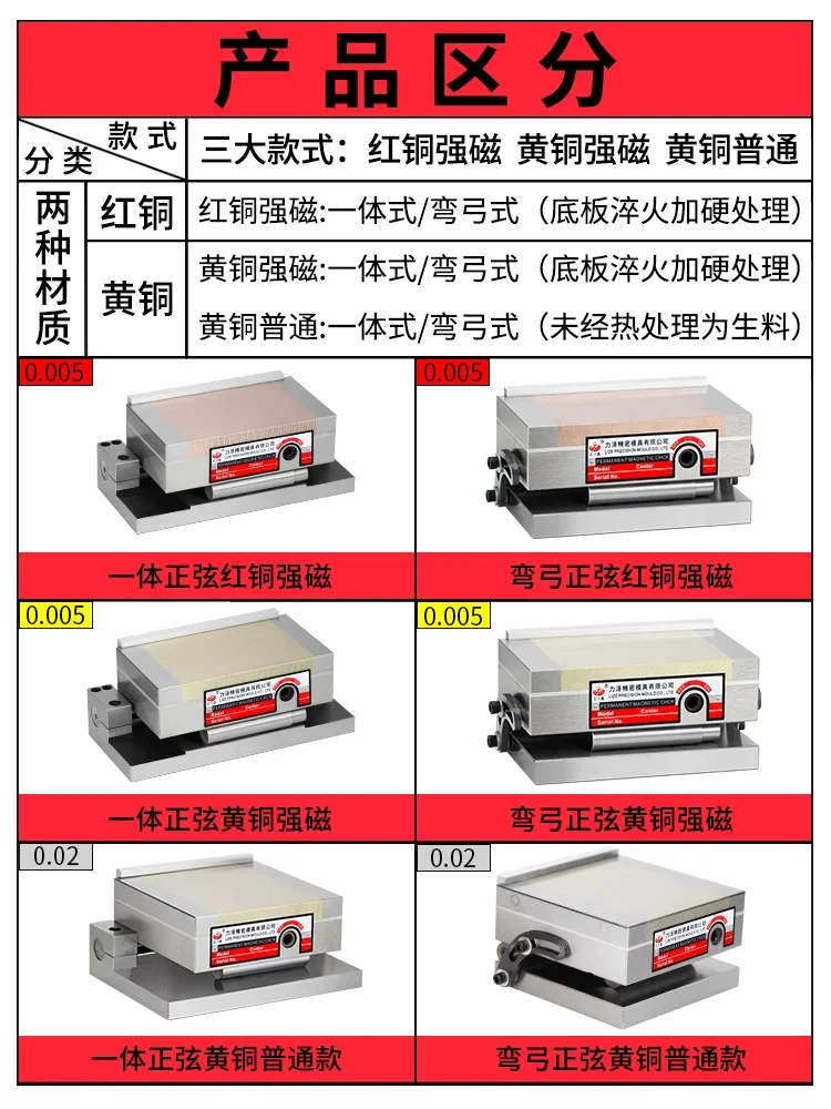 Grinder Sine Tilt Disk Power Integrated Adjustable Angle Magnetic Table Permanent Magnet Fine Chuck Tool Precision Rotation