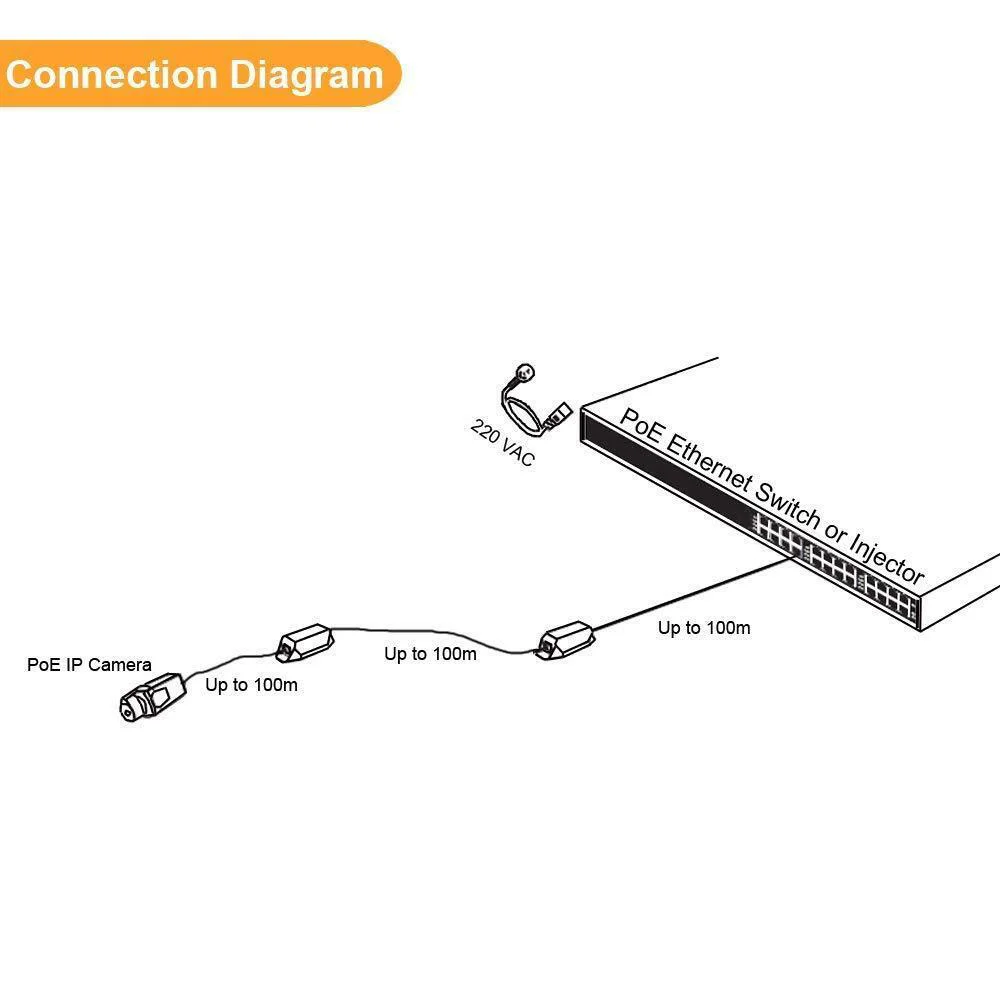 1 منفذ POE موسع 10/100Mbps مع IEEE 802.3Af الإدخال/الإخراج القياسي لمسافة نقل كاميرا IP 120