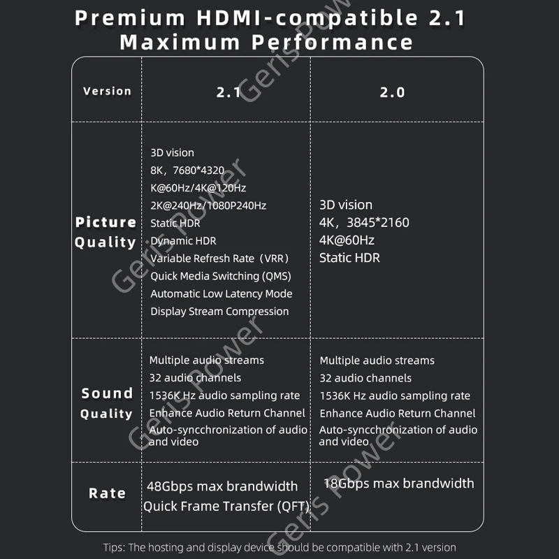 Hdmi-互換アダプター,オス-メスコンバーターアダプター,270度,8k hdコネクタ,ミニ/マイクロhdmi互換,エクステンダー