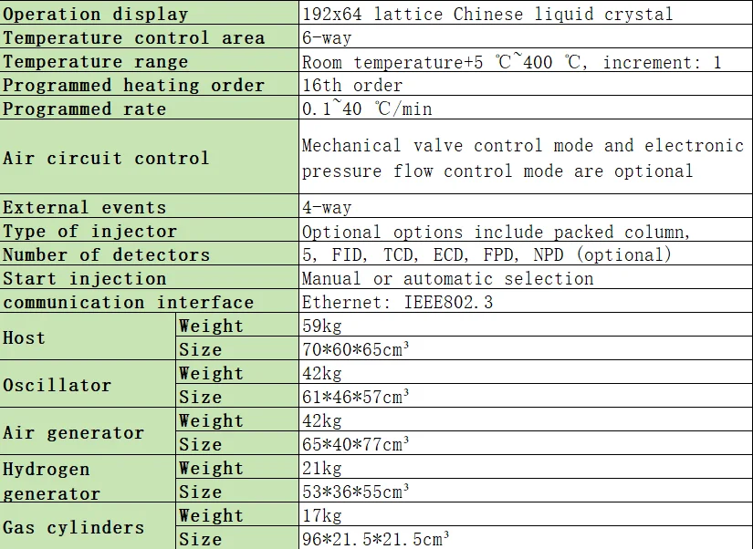 LNYSP-H High Accuracy Automatic Injection Windows 10 Portable Aluminum Alloy Gas
