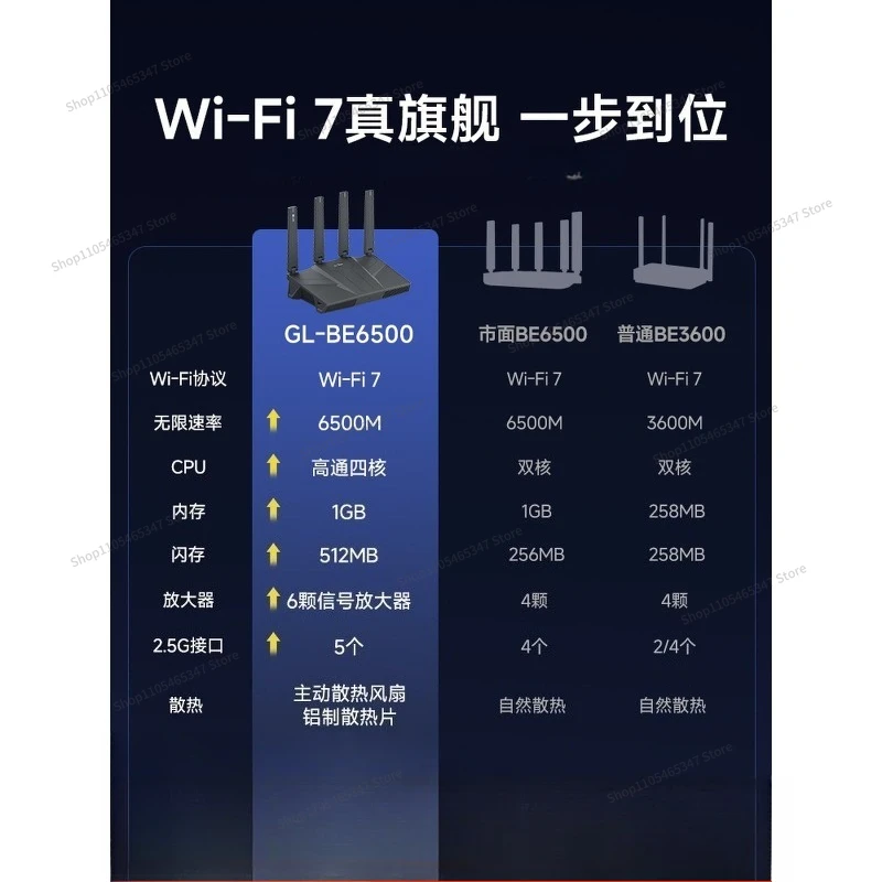 For BE6500 Router WiFi7 Home High Speed Gigabit Wireless Router 2.5g Network Port 1G Memory 512M Signal Through The Wall King