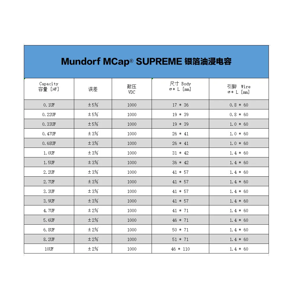 German Mundorf Montef Audio MCap Supreme Silver Oil Silver Foil Series Oil-Immersed Capacitor