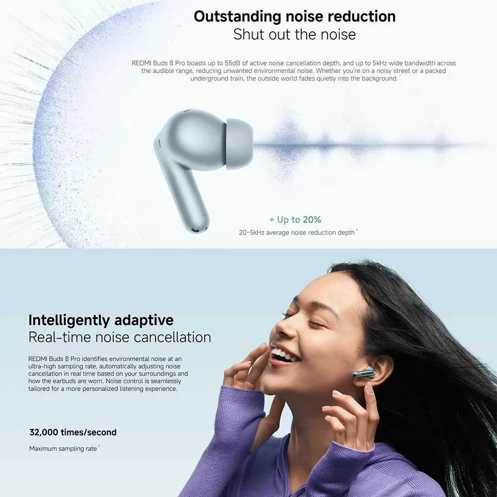 Auriculares inalámbricos Bluetooth Xiaomi REDMI Buds 8 Pro, auriculares inalámbricos con cancelación de ruido inteligente de hasta 55dB, audio de alta resolución con LDAC, BT5.4 5