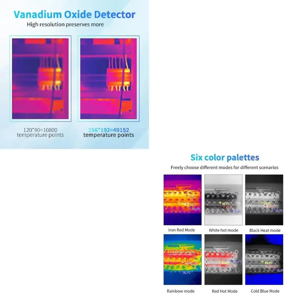 Multifunctional Thermal Imaging Card Perfect For Smartphones Professional And Technicians Accurate Temperature Detection D2RD