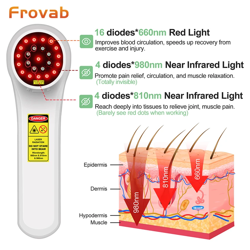 Cool Laser Therapy Red Light Lasers Treatment for Disk Herniation Pelvic Floor for Human Dogs Cats Wound and Skin Health Care