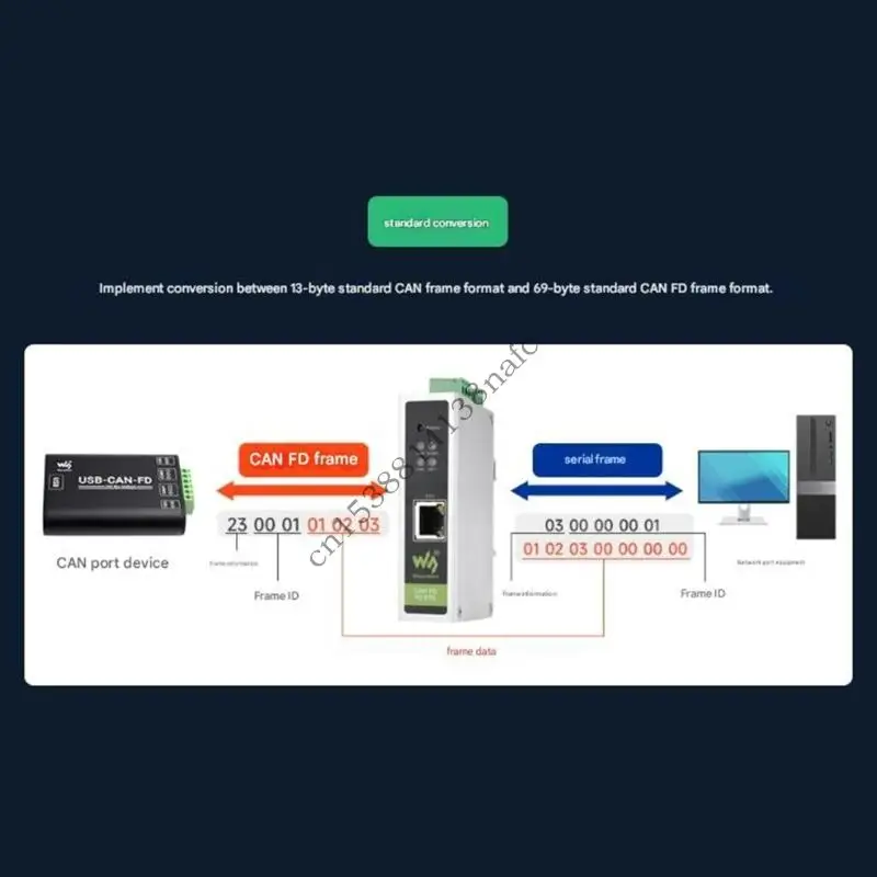 

Многомодовый преобразователь адаптера в Ethernet 594F, скорость передачи данных 100–5 Мбит/с, 9–36 В, широкий диапазон на