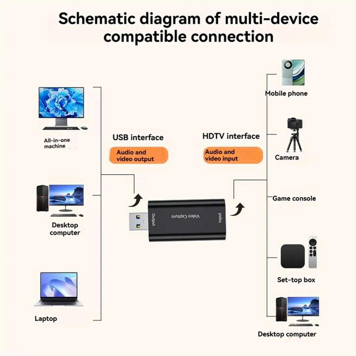 4K -Compatible Vide…