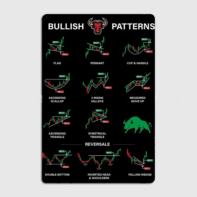 

Trading Chart Pattern Bearlist Pattern Metal Plaque Club Home Club Funny Wall Decor Tin Sign Poster