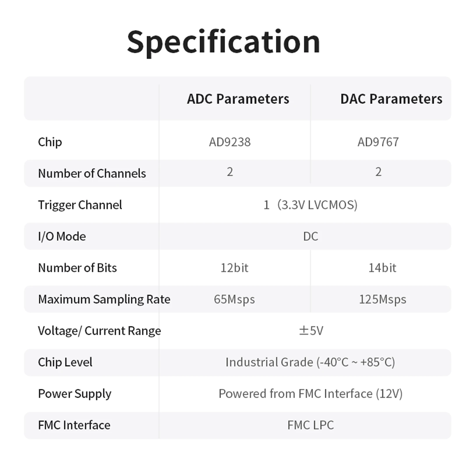 Puzhi PZ-FL3867 FMC Daughter Card Dual-channel High-speed ADC 12bit 65MSPS DAC 14bit 125MSPS AD9238 AD9767 LPC FMC Board LVDS