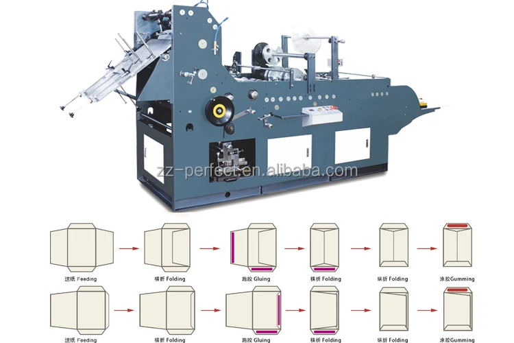 AIROW China A4 Fullyautomatic Price Paper Fold Small Envelope Gluing Folding Making Machine with Glue