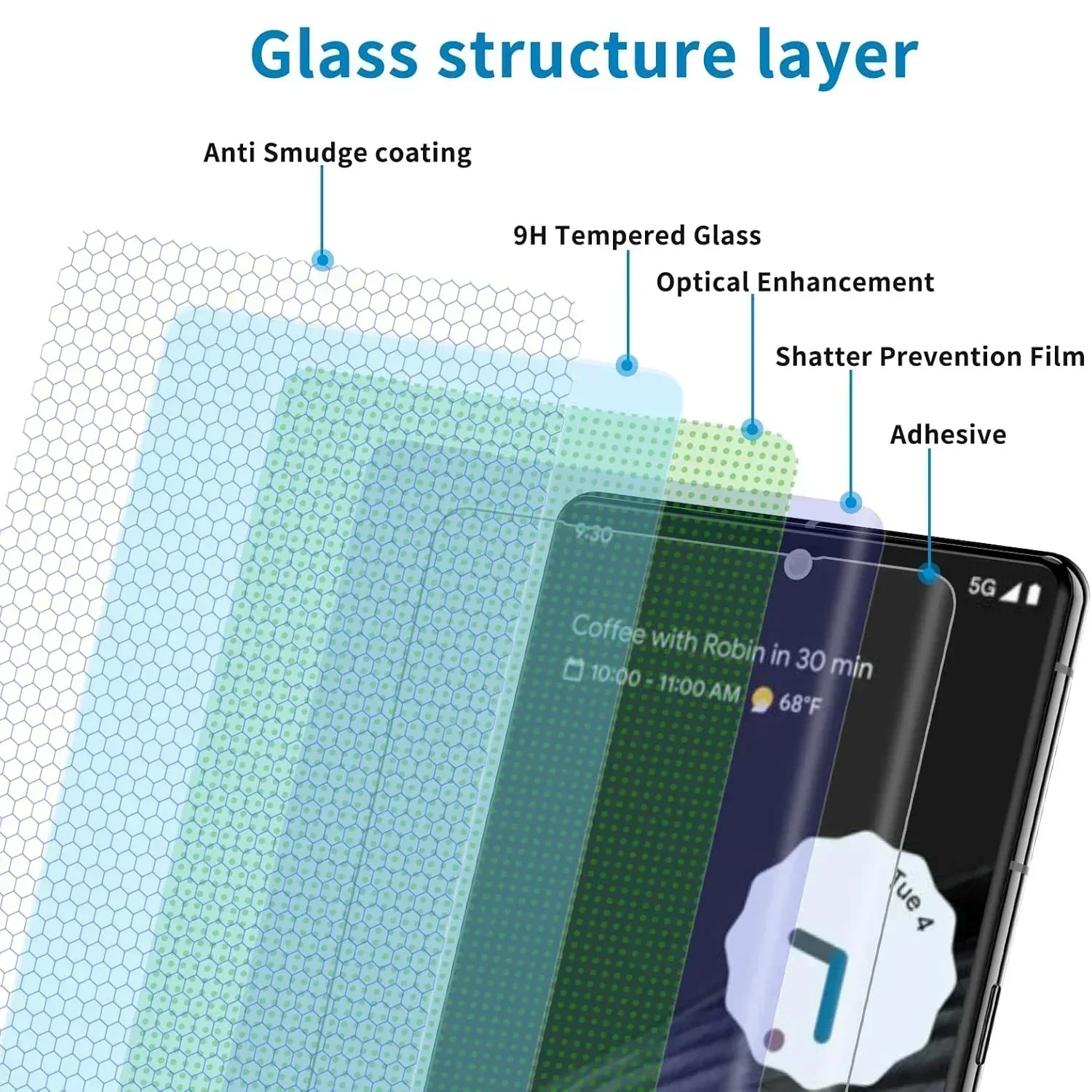 1-3PCS UV Tempered Glass For Google 8 7 6 Pro Full Cover Glue Curing For Pixel 8Pro Screen Protector