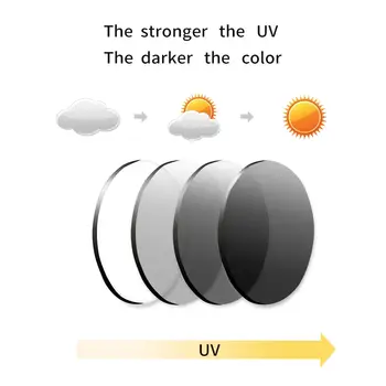 VICKY Fotokromatiska Multifokus Progressiva CR-39 Resin Asfäriska Glasögonlinser Närsynthet Översynthet UV400 Solstyrka Glas 6 best sales Prescription contact lenses - №4