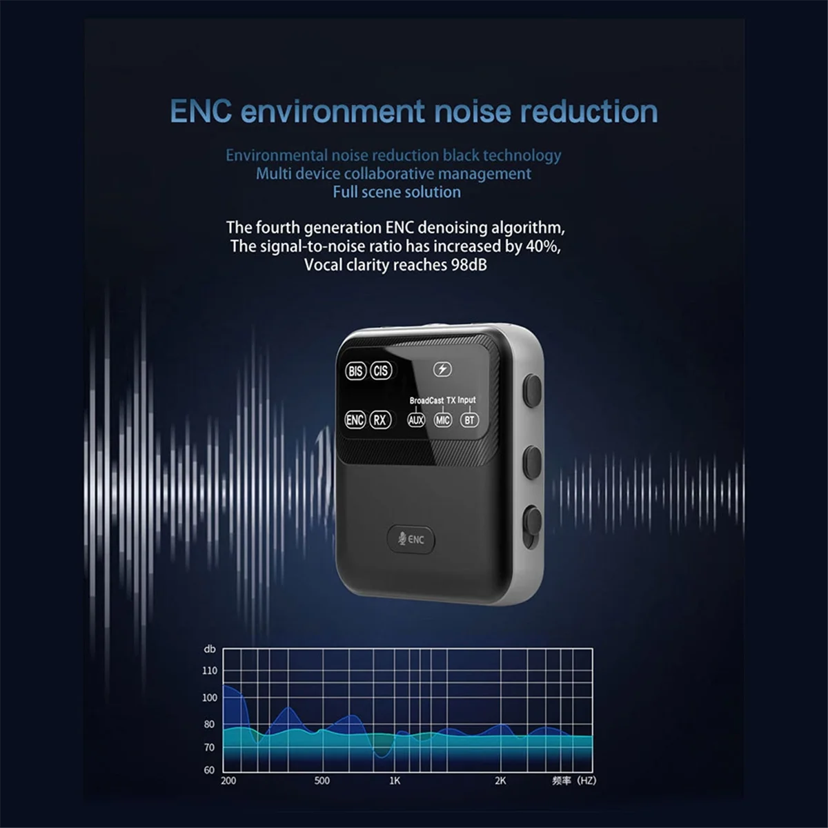 

Bluetooth 5.4 Audio Receiver ENC Wireless Broadcast Adapter One with Multiple Audio System for Church Tour Guide