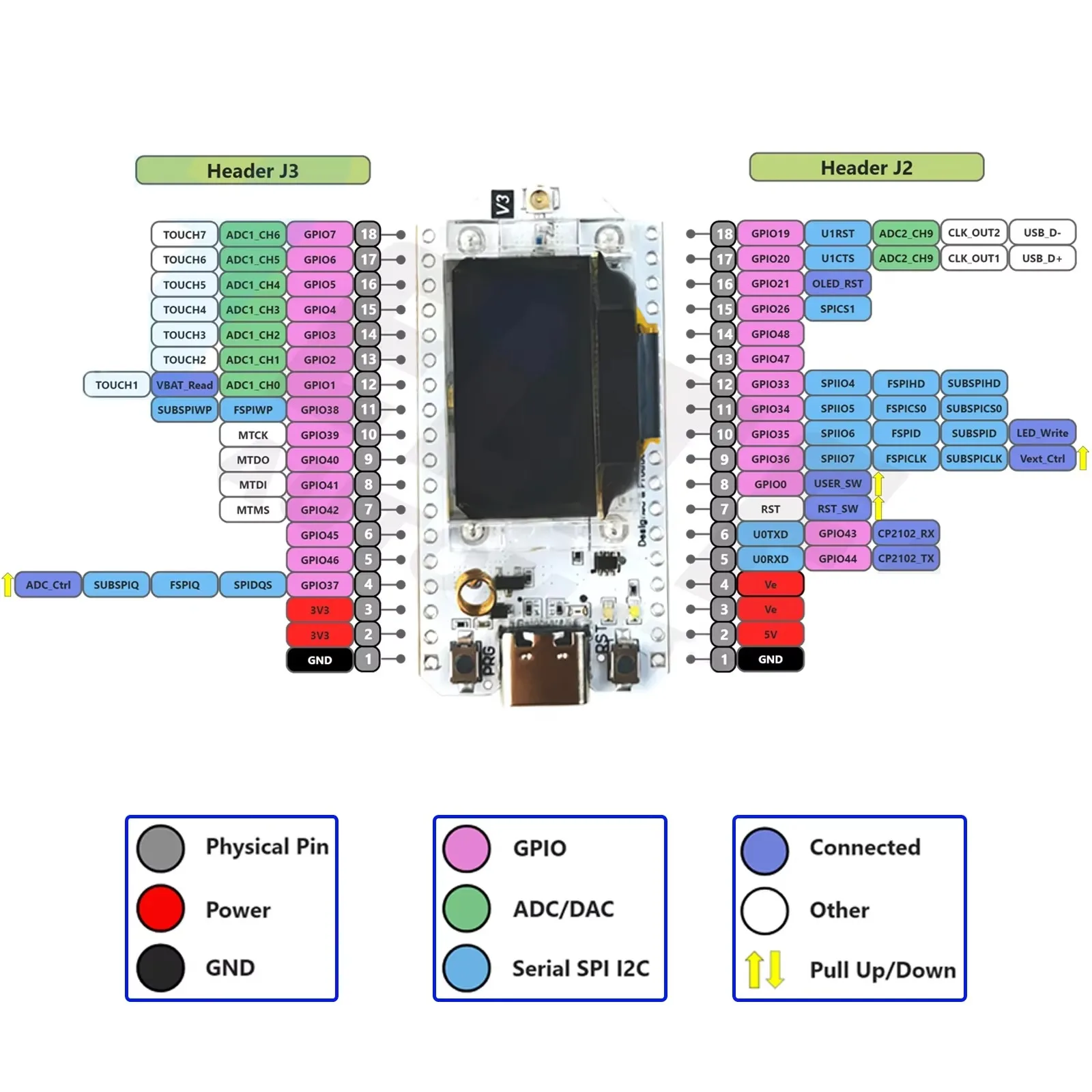 

Плата разработки Heltec LoRa32 V3 868 МГц/915 МГц SX1262 0,96 дюйма OLED WiFi BLE LoRa Kit для IoT и мебетистики