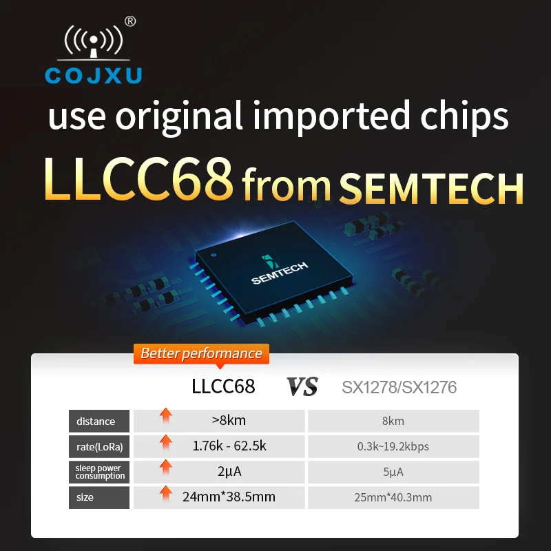 LoRa LLCC68 868MHz 915MHz Wireless Module 30dBm Long Range10km RSSI cojxu E220-900T30D SMA-K UART Transmitter Receiver SEMTECH