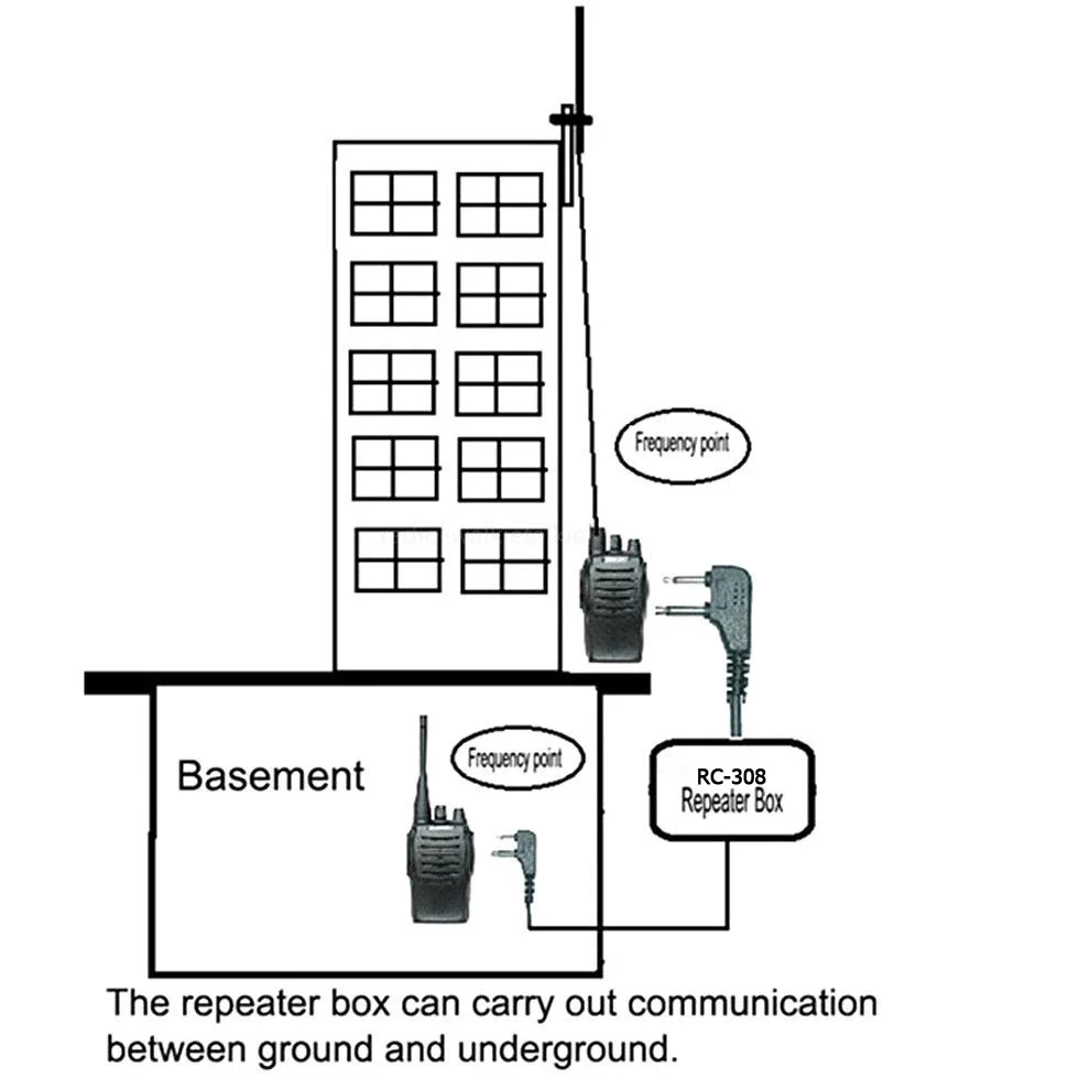 Radio bidirectionnelle de boîte de répéteur de RC-308 cite le port Walperforé de talkie K pour deux déterminer la radio Baofeng UV-5R BF-888S KENWOD