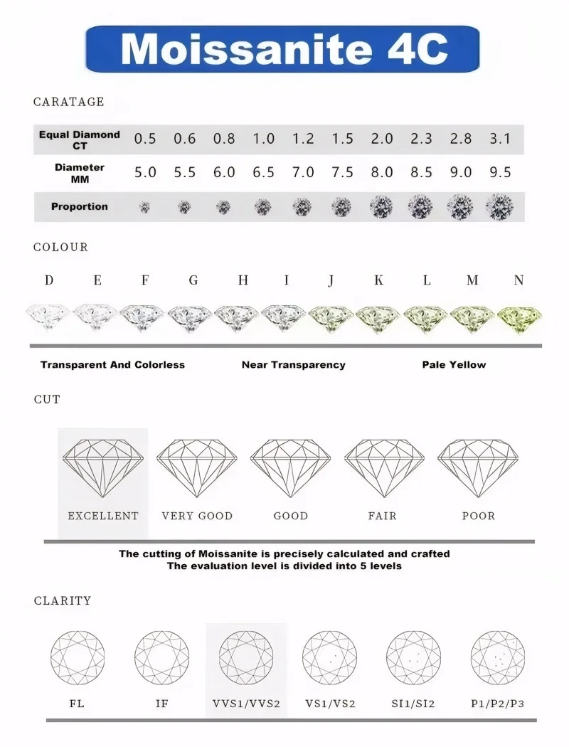 JoiasHome 925 Sterling Silber Moissanit-Ring für Damen, 4,5 mm, minimalistischer Sternenhimmel-Schmuck, Geschenk zur Verlobung – Detail 2