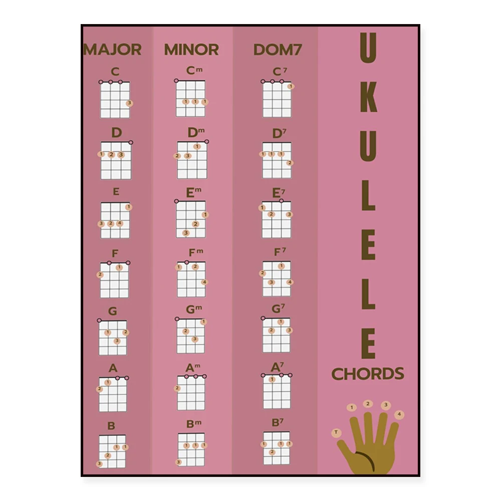 Beginner ukulele chords posters, music prints, ukulele valentines, musical instruments posters, ukulele hands and fingers