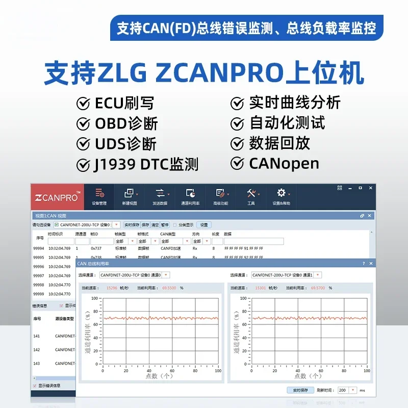 Mehrkanaliger USB-zu-CAN-Modulkonverter