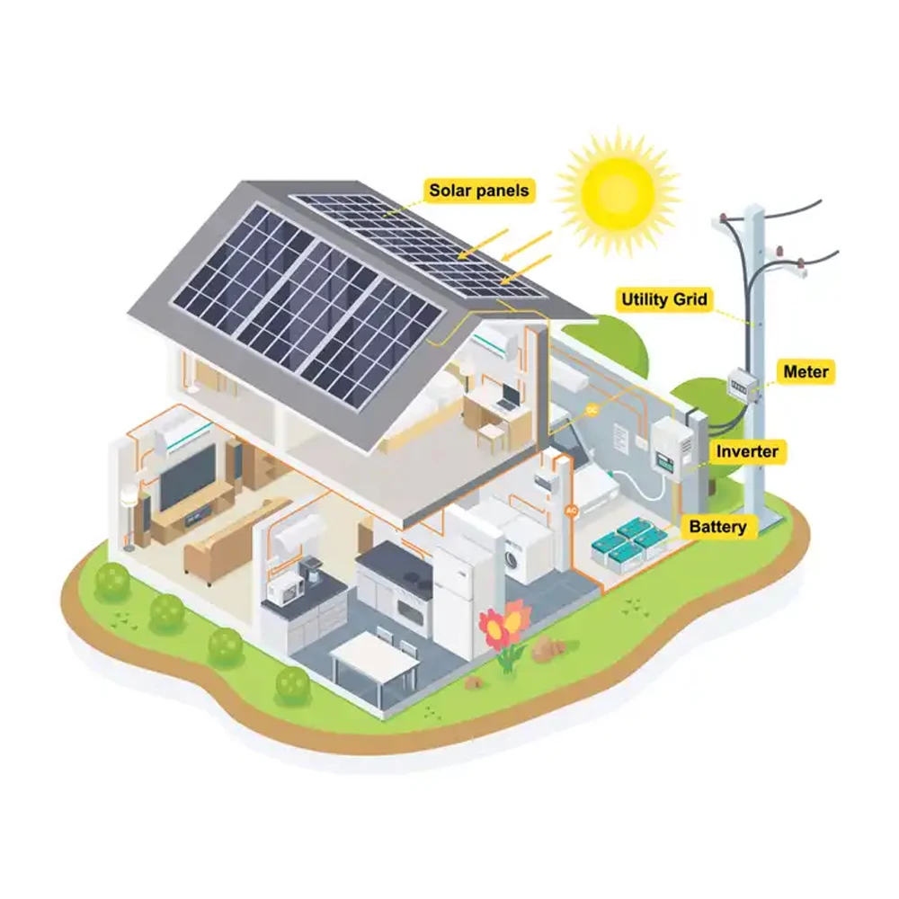 3000w, 4000w, 5000w Solar System Kit Hybrid 5KVA