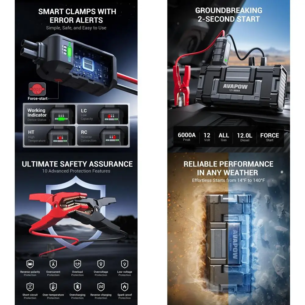 

6000A Jump Starter Батарея ack (для всех газов или до 12 л Дизель) Мощный Jump Box с выходом постоянного тока и быстрой зарядкой через два USB, 12 В J