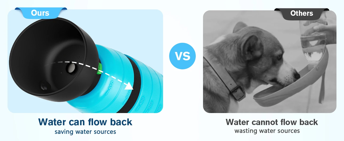 2-in-1 Dog Travel Water Bottle & Food Container – 650ml