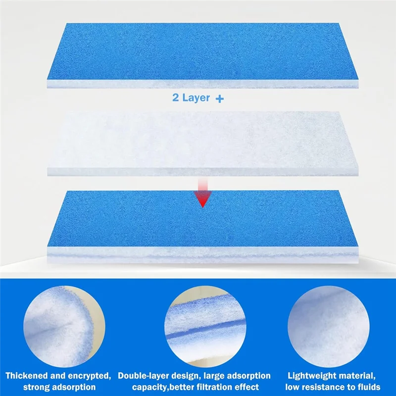 

【Hot Cake】Spray Booth Filter, Spray Booth Filter Set, Double Layer Design For Spray Painting Enthusiasts, Spray Booths