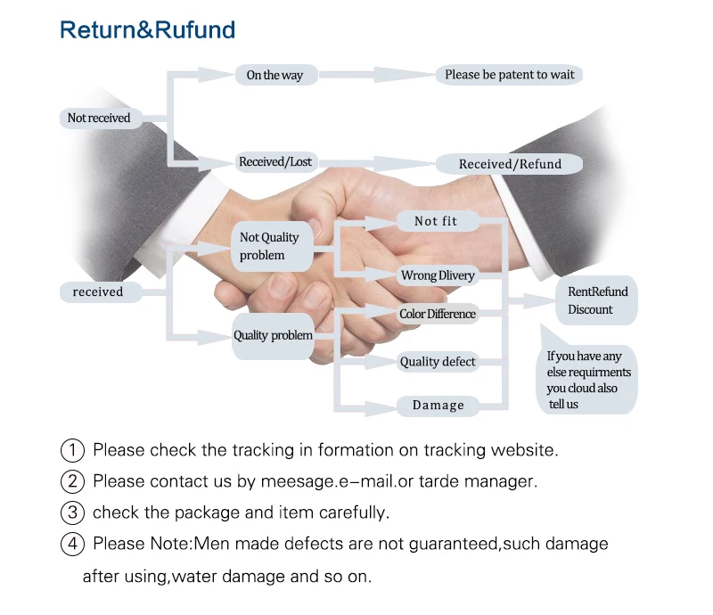 Дополнительные расходы/стоимость доставки будет компенсирована разницы