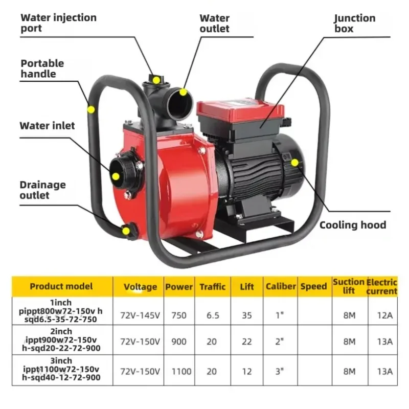 Solar Water Pump 2 Inch DC Brushless Self Priming High Flow for Farm Irrigation Agricultural