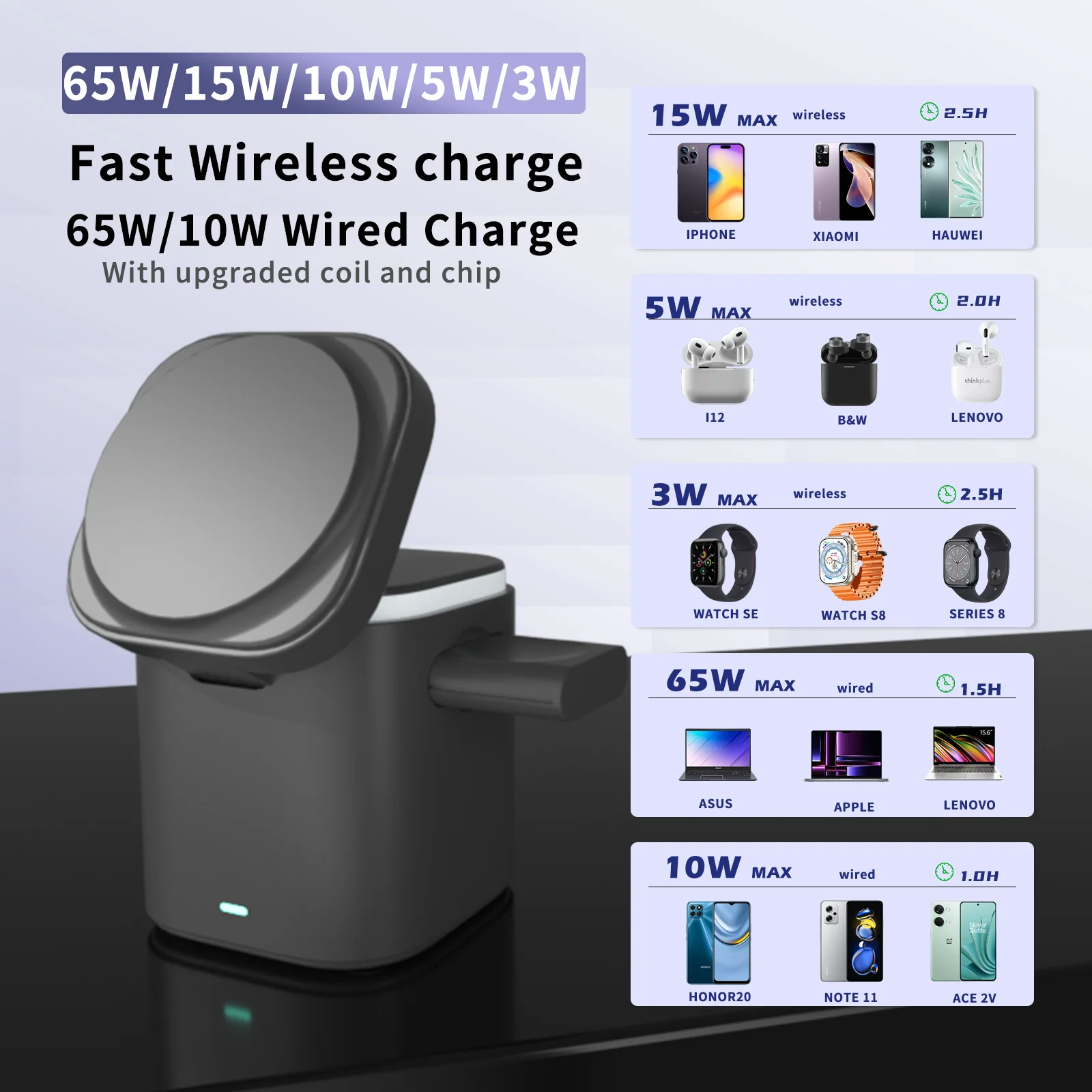 Estación de carga inalámbrica  - Wireless Charger reseña y precio